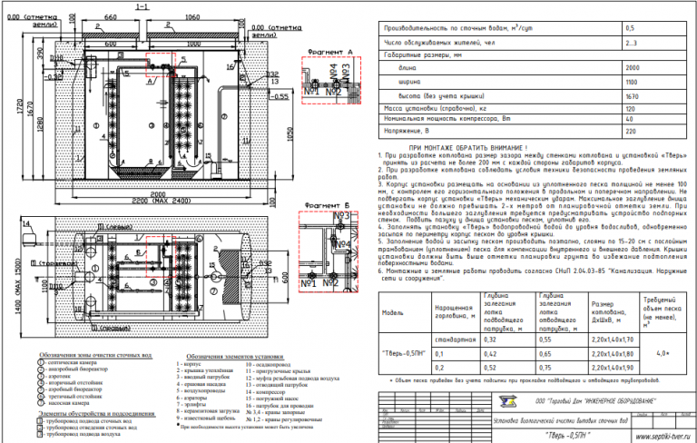 Септик тверь размеры чертеж