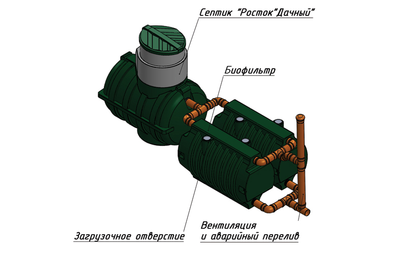 Септик росток схема